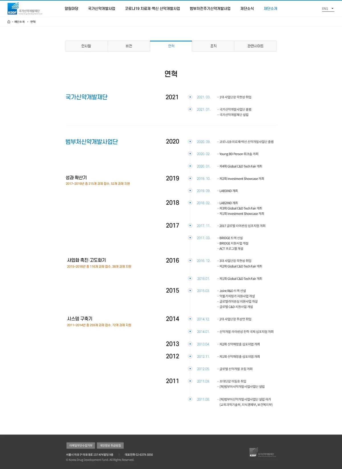2021년 연혁 페이지 디자인