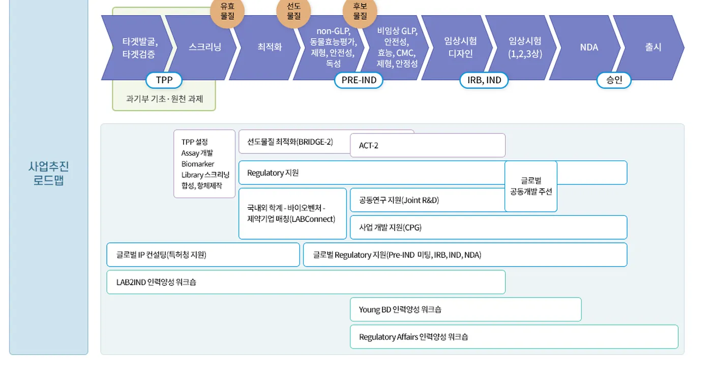 2021년 사업 소개 페이지 디자인