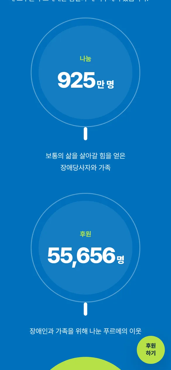 시안 A 모바일 숫자 나무 영역