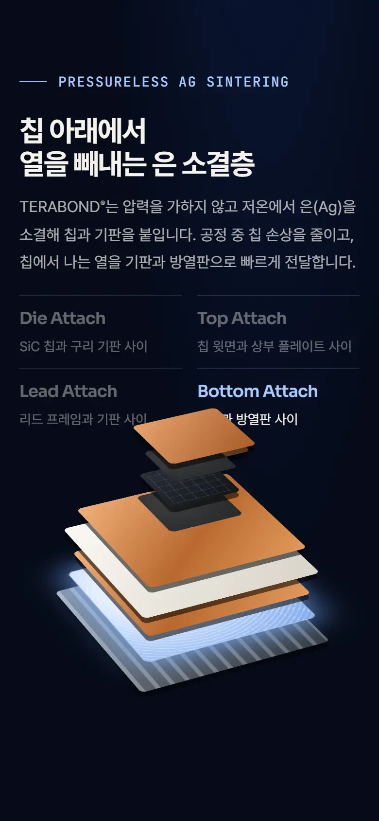 시안 B · 은 소결층 모바일 화면