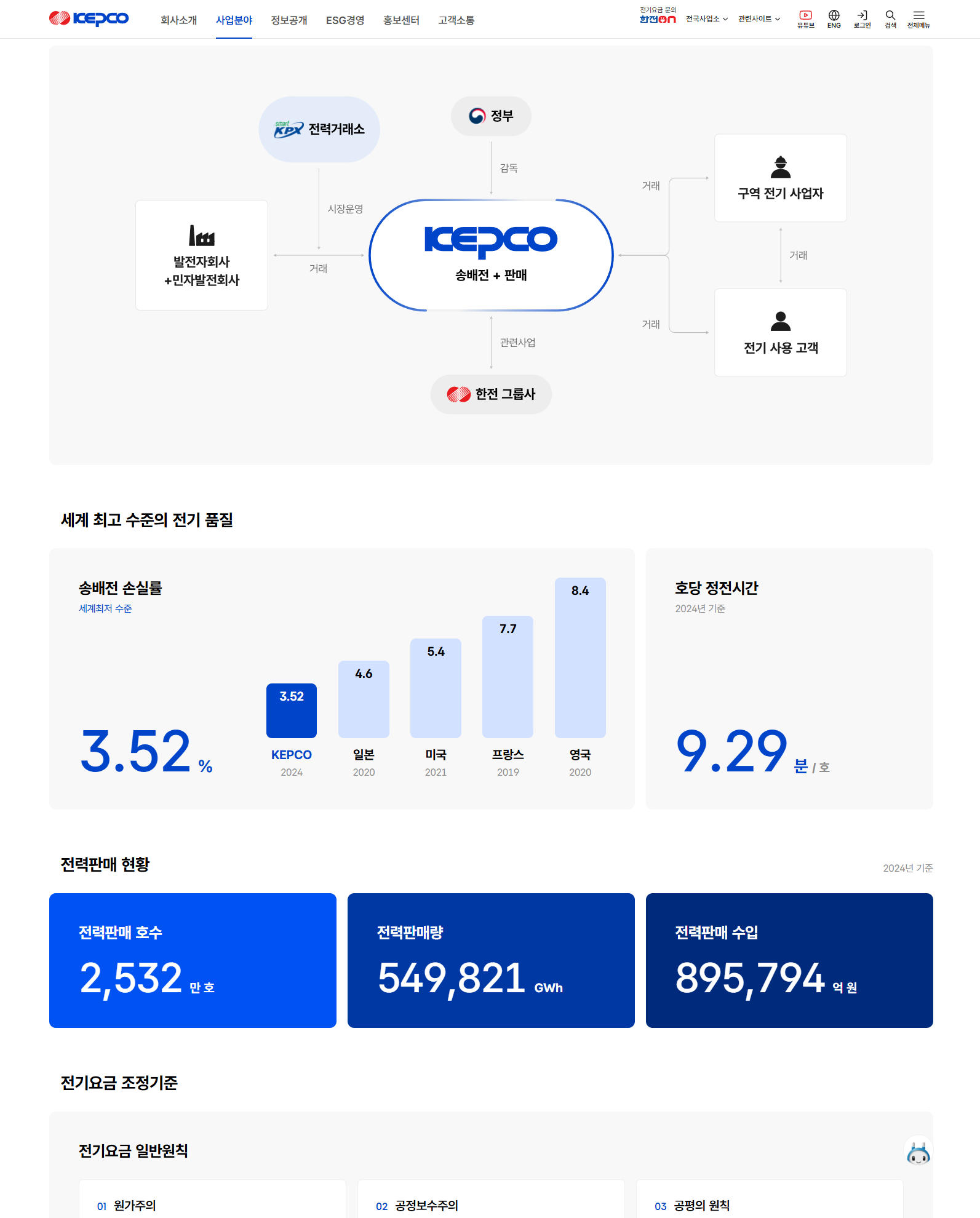 KEPCO 전력거래소 시스템