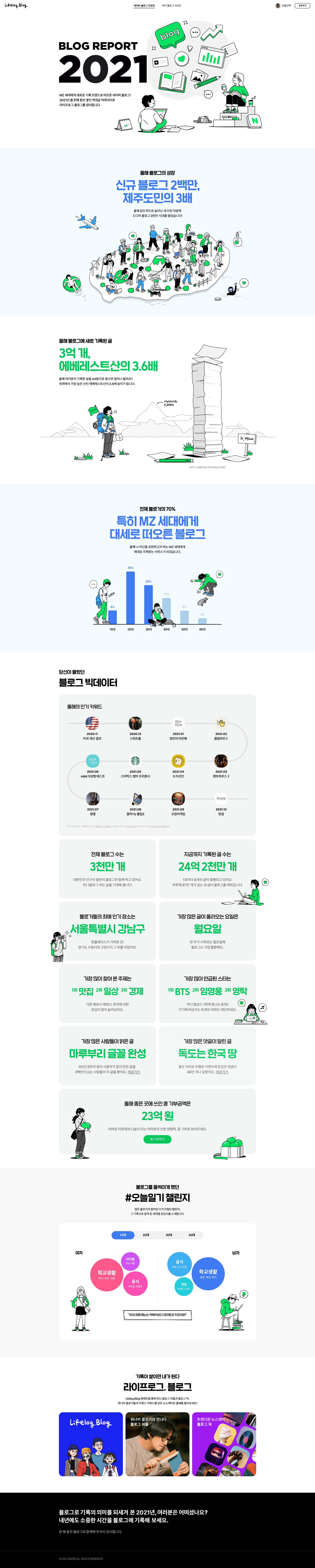 2021 네이버 블로그 리포트 메인 시각: 요약 지표와 핵심 인사이트를 강조한 히어로 이미지