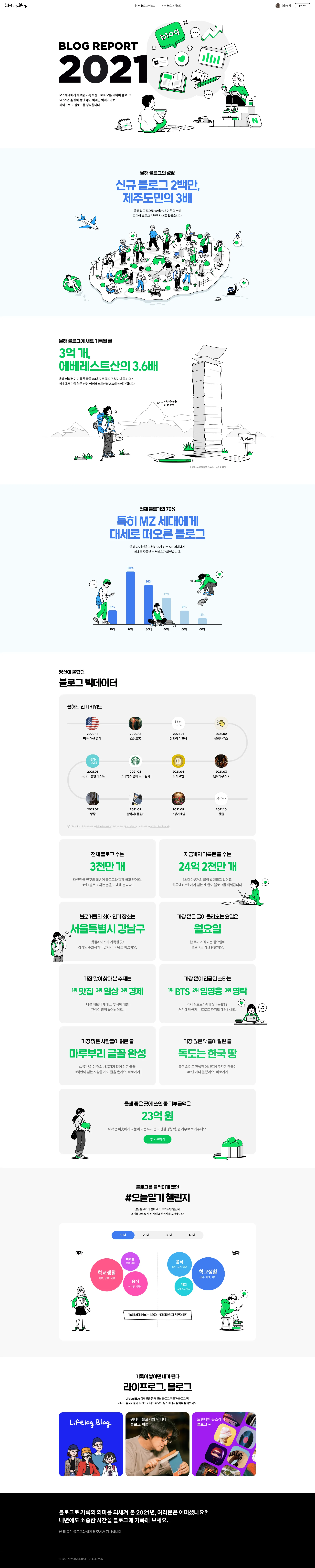2021 네이버 블로그 리포트 메인 시각: 요약 지표와 핵심 인사이트를 강조한 히어로 이미지
