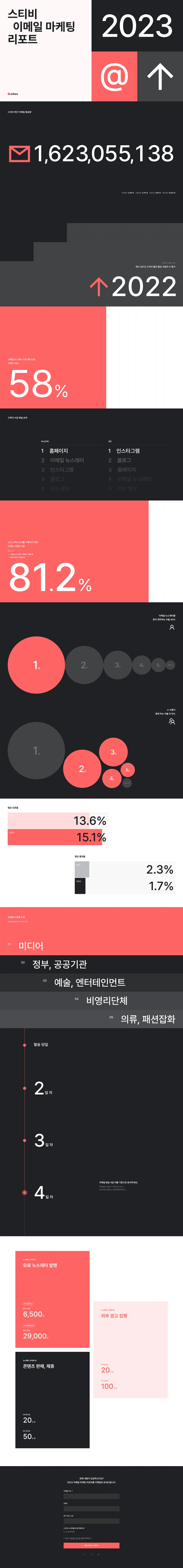Stibee 2023 Email Marketing Report 대표 이미지