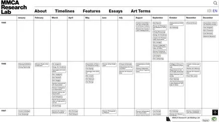 MMCA Research Lab - UX/UI Review