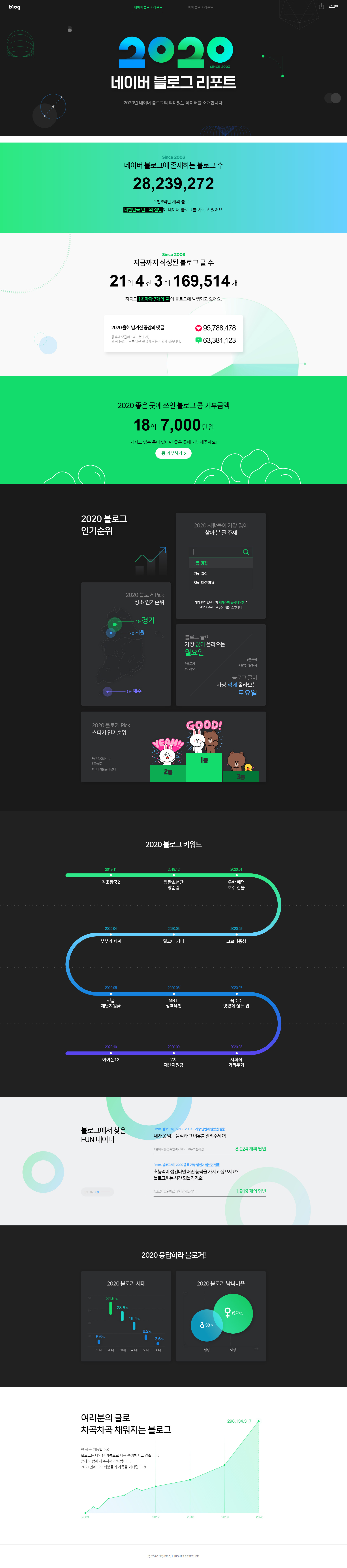 네이버 블로그 리포트 서비스 대표 화면