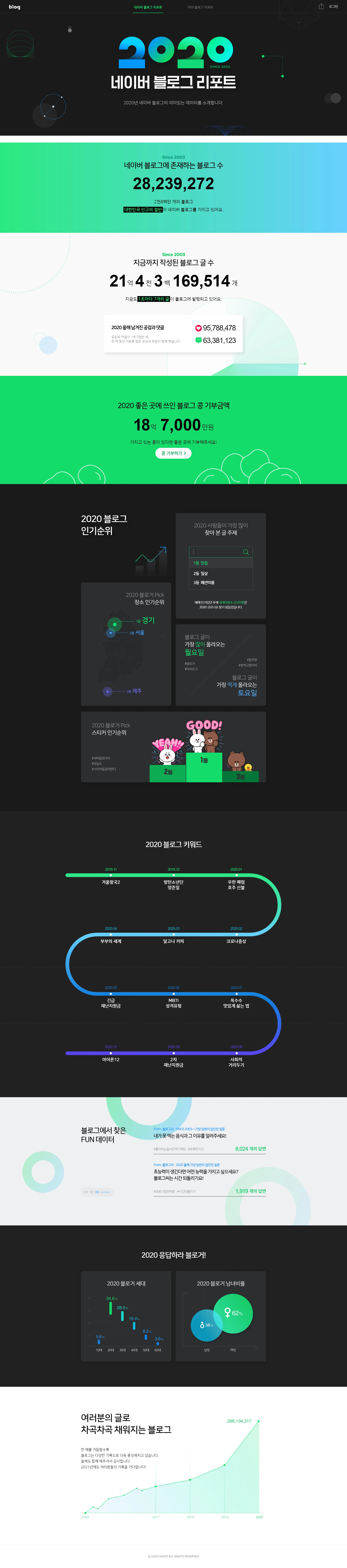 네이버 블로그 리포트 서비스 대표 화면