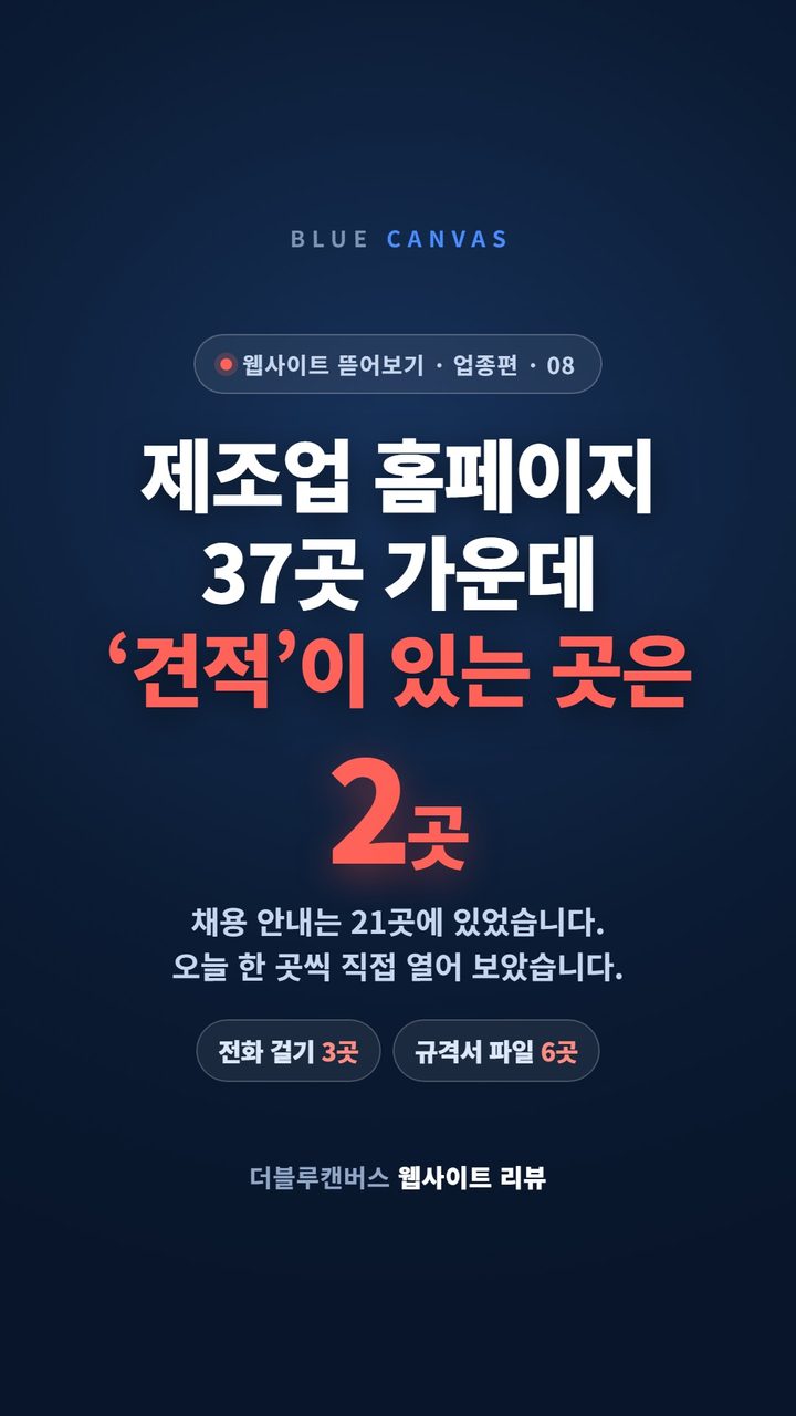 제조업 홈페이지 37곳을 다시 열어 봤습니다 숏폼 영상 표지